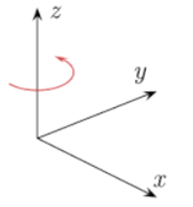 SDCF coordinate system
